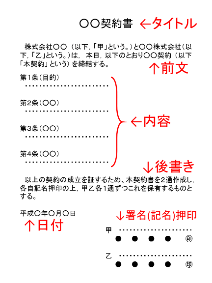 あなたの契約書は大丈夫 構造 体裁について 関口法律事務所